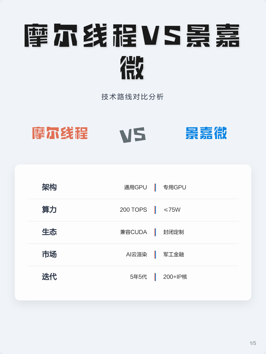 技术路线对比(各种技术路线优劣对比)百色市 技术路线对比(各种技术路线优劣对比)百色市