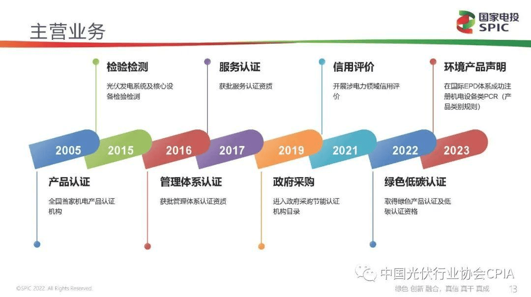 新能源咨询评估(新能源汽车市场评估)百色市