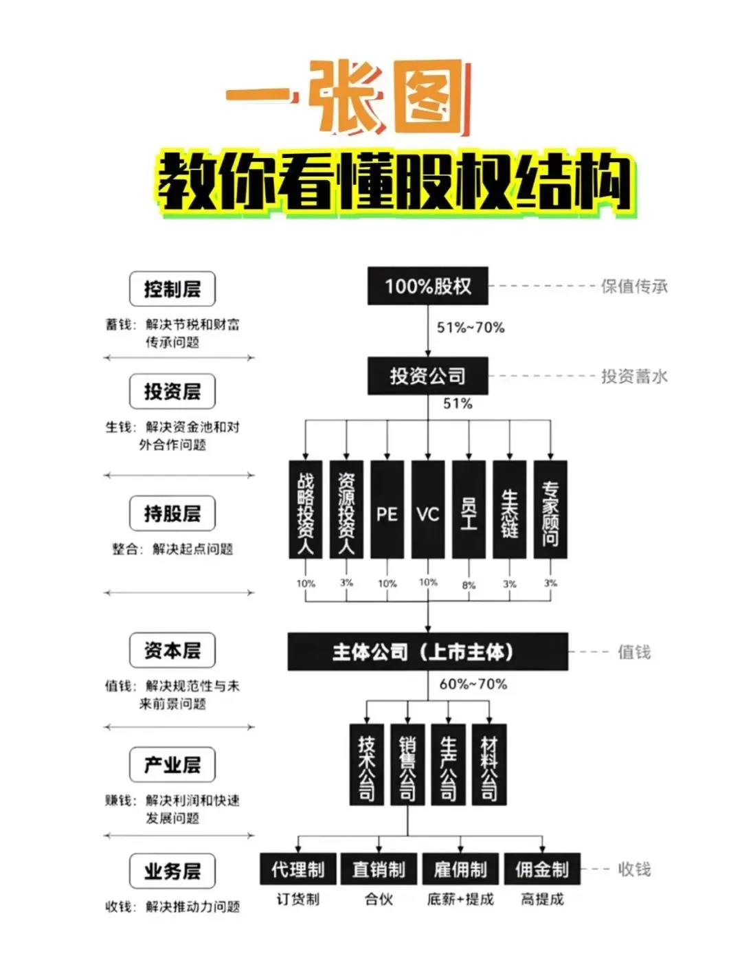股权激励方案融资(股权激励和股权融资)百色市
