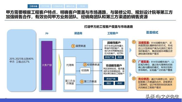 战略顶层设计服务(顶层设计与战略规划区别)百色市