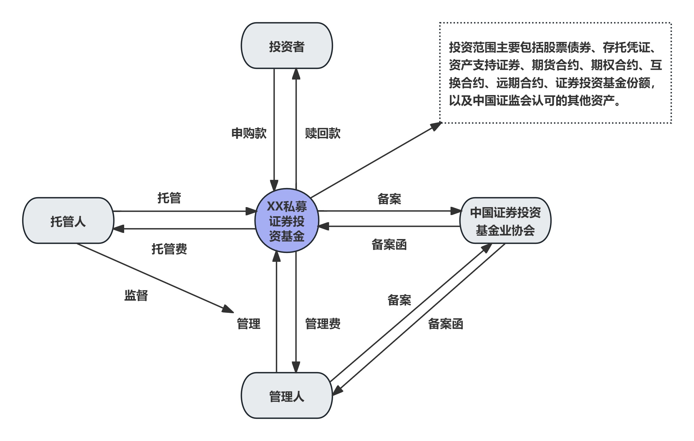 基金设立架构设计(基金设立架构设计流程)百色市