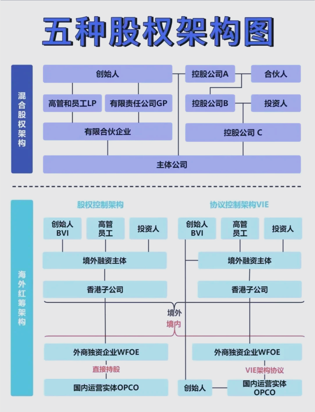 控股公司架构设计(控股集团架构)百色市