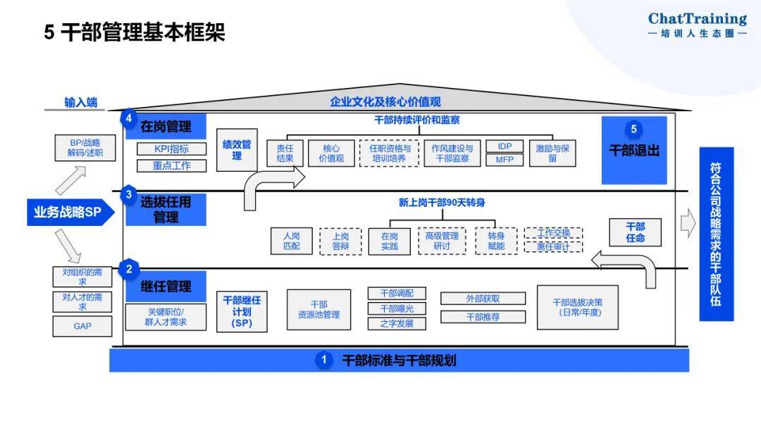 企业资本顶层设计(资本和商业模式的顶层设计)百色市