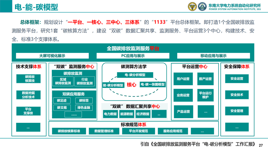 协同效应量化追踪(协同效应量化追踪分析)百色市