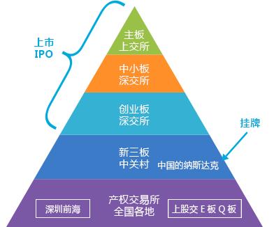 资本路径规划机构(资本路径是什么意思)百色市