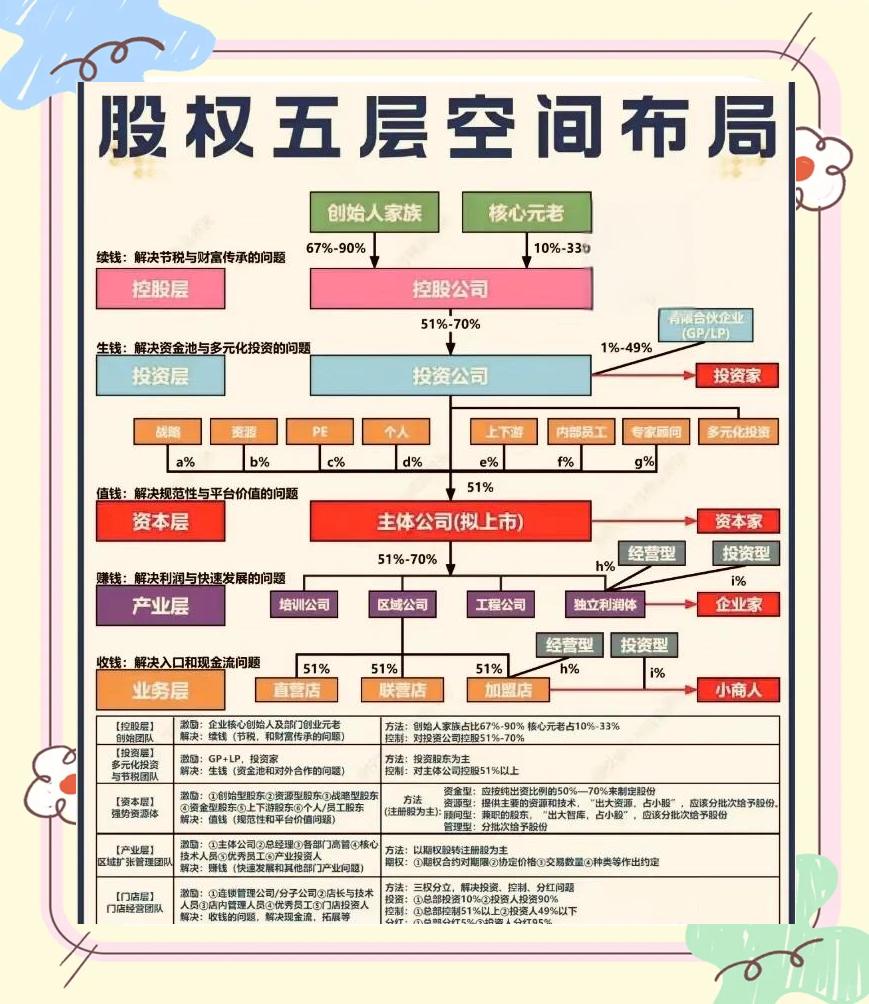 股权设计传承规划(股权设计协议书建议收藏)百色市