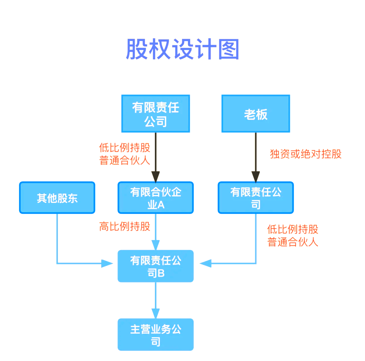 股权设计传承规划(股权设计协议书建议收藏)百色市