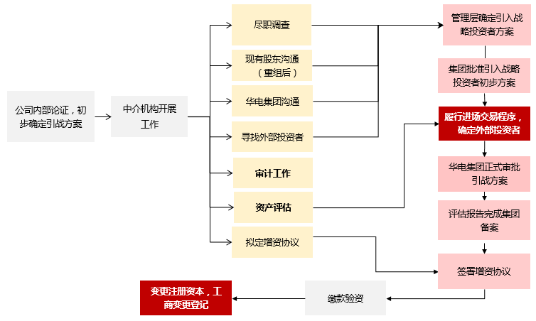 市值管理再融资(市值管理有哪些手段)百色市