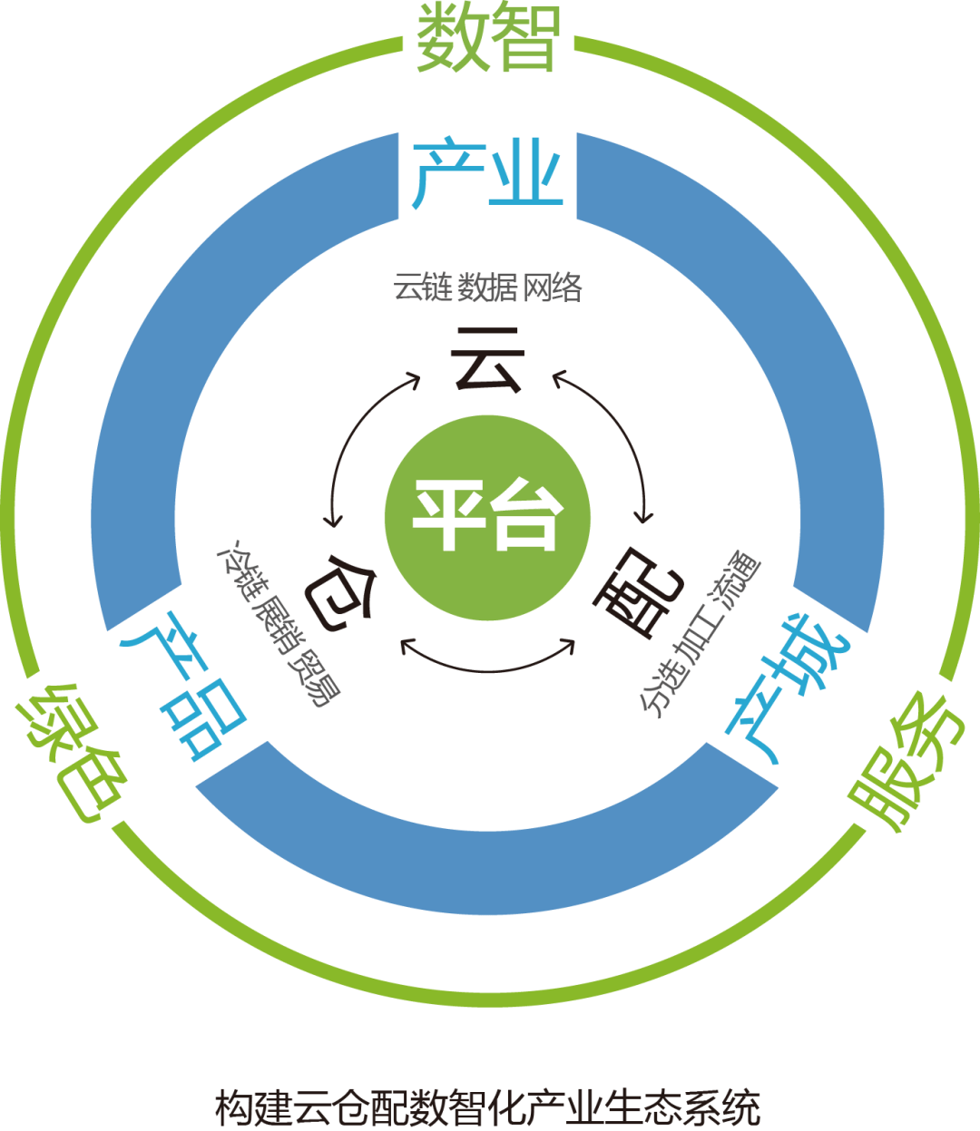 产业资本对接服务(产业资本对接服务有哪些)百色市