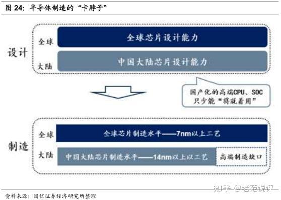 半导体咨询风险(半导体咨询公司排名)百色市