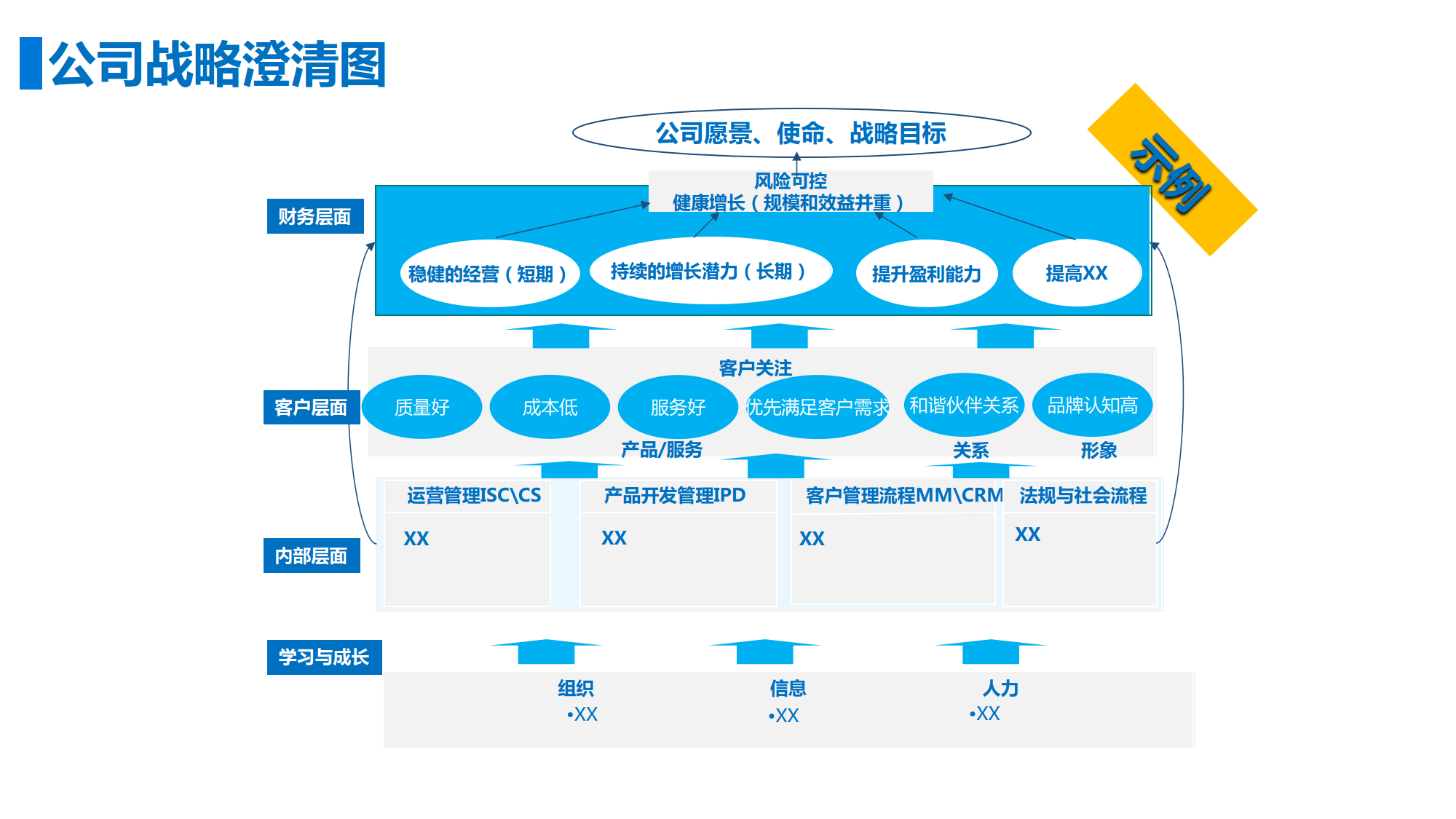 战略架构设计服务(战略设计是什么意思)百色市