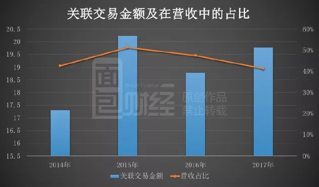 关联交易解决方案(关联交易解决方案怎么写)百色市