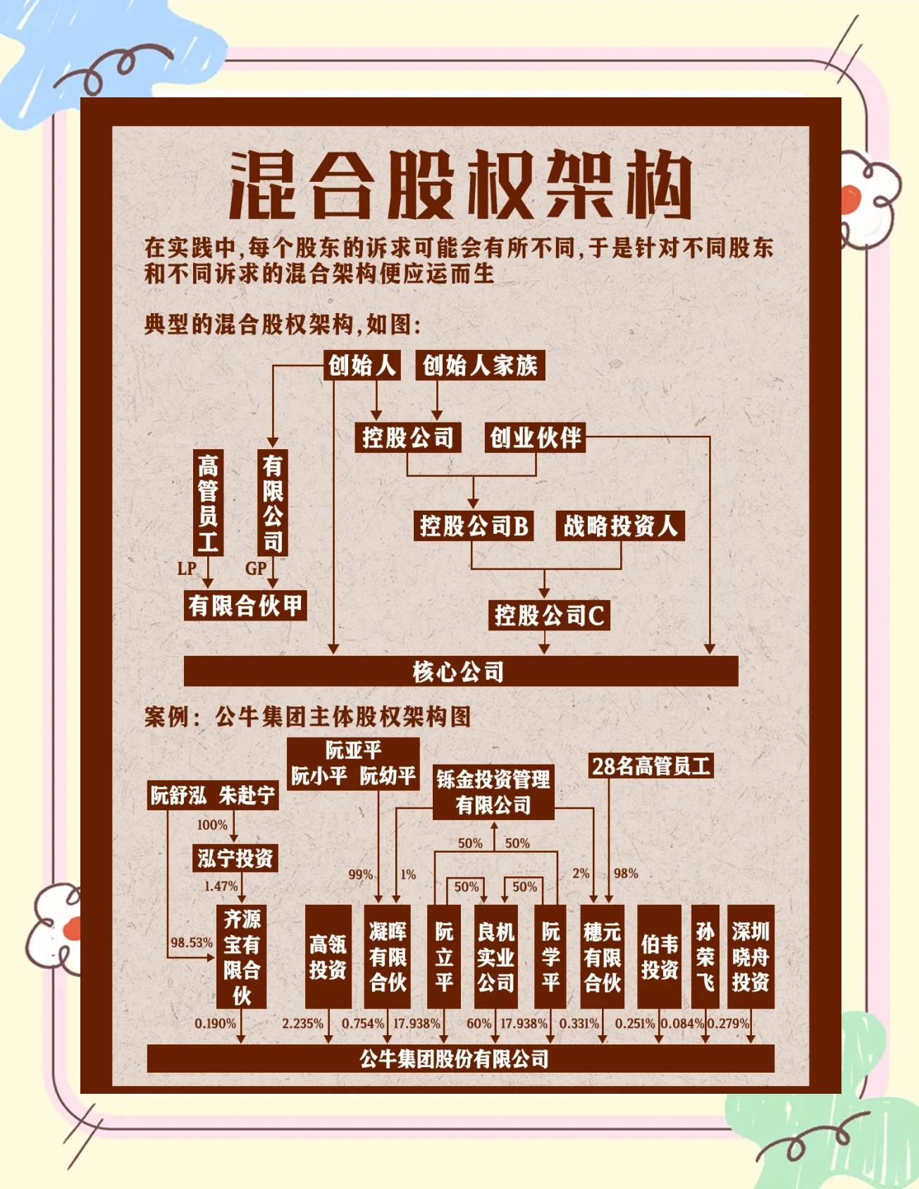 股权架构设计机构(股权架构设计机构有哪些)百色市