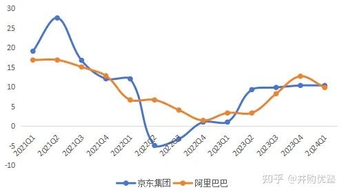 消费零售投资地图(消费零售行业逻辑)百色市