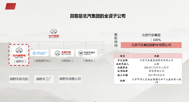 资本结构优化方案(资本结构优化方案是什么)百色市
