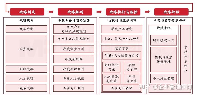 战略执行陪跑服务(战略执行系统培训心得)百色市 战略执行陪跑服务(战略执行系统培训心得)百色市