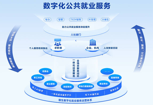 平台化转型咨询(平台化业务模式创新发力点)百色市