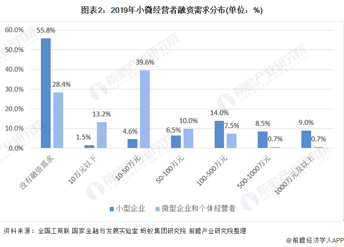 融资顾问市场分析(融资顾问的职责是什么)百色市