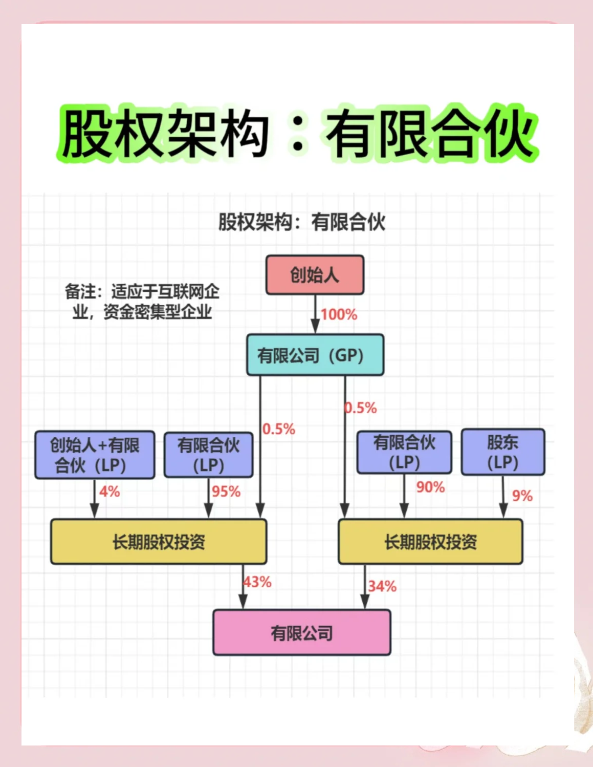 股权架构设计服务(股权架构设计服务电话)百色市