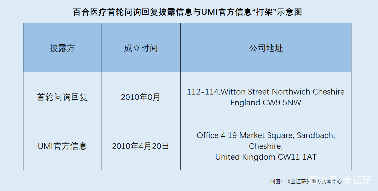 医药咨询信息披露(医药信息咨询公司经营范围介绍)百色市 医药咨询信息披露(医药信息咨询公司经营范围介绍)百色市
