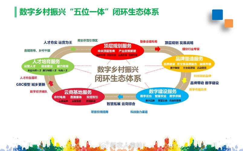 产业生态布局咨询(产业生态发展路线图)百色市