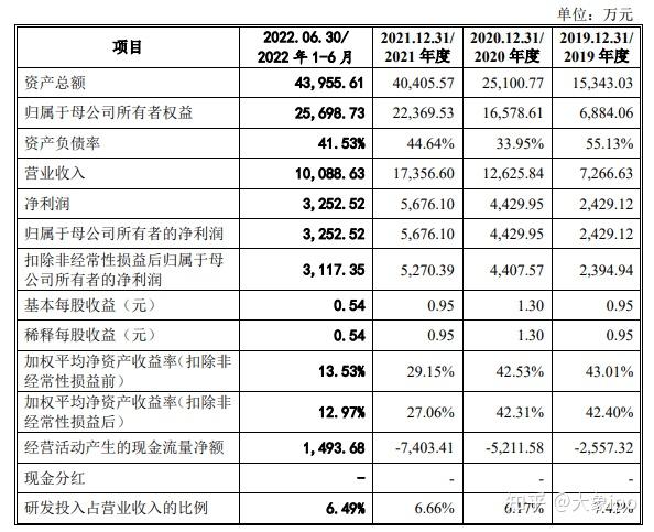 IPO过会日历查询(ipo近期过会公司名单)百色市