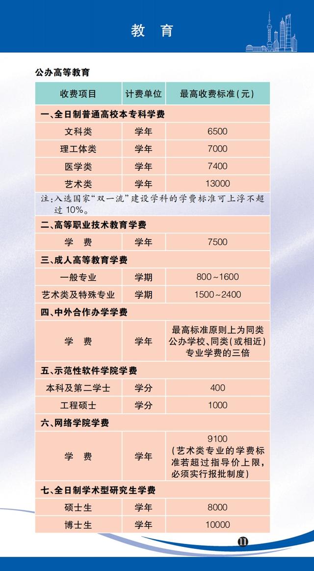 医药咨询收费标准(医药咨询收费标准文件)百色市 医药咨询收费标准(医药咨询收费标准文件)百色市