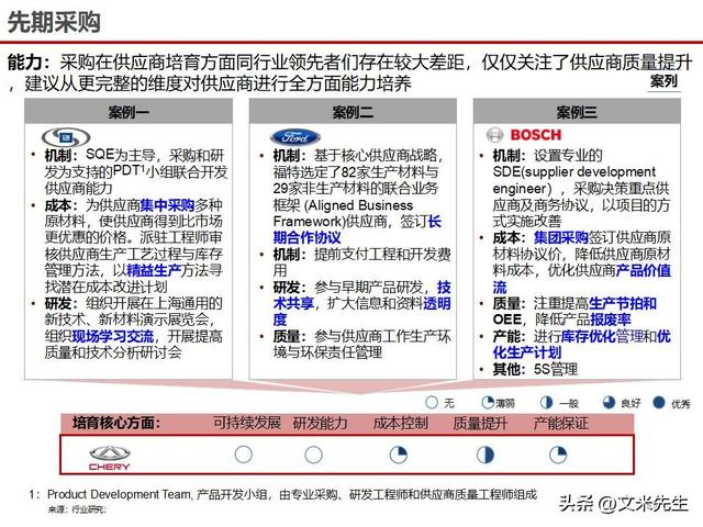 战略采购协同方案(战略采购协同方案怎么写)百色市