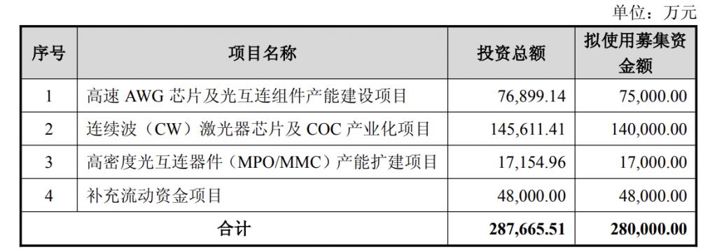 产能整合并购方案(产能过剩型并购案例)百色市