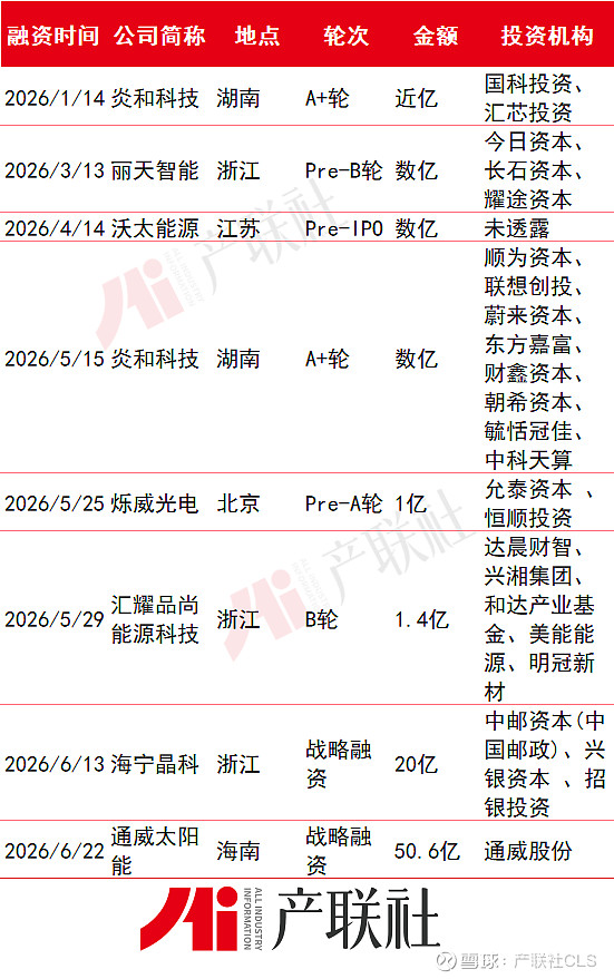 光伏产业链融资(光伏发电融资模式)百色市