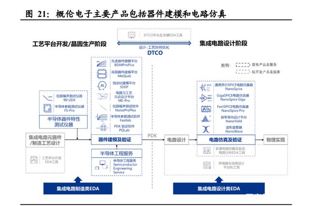 半导体咨询方法论(半导体行业咨询公司)百色市