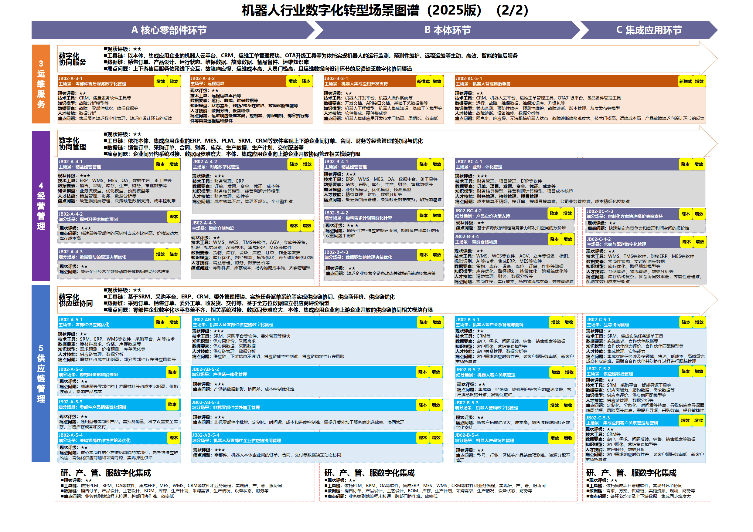 数字化转型案例(数字化转型案例ppt)百色市