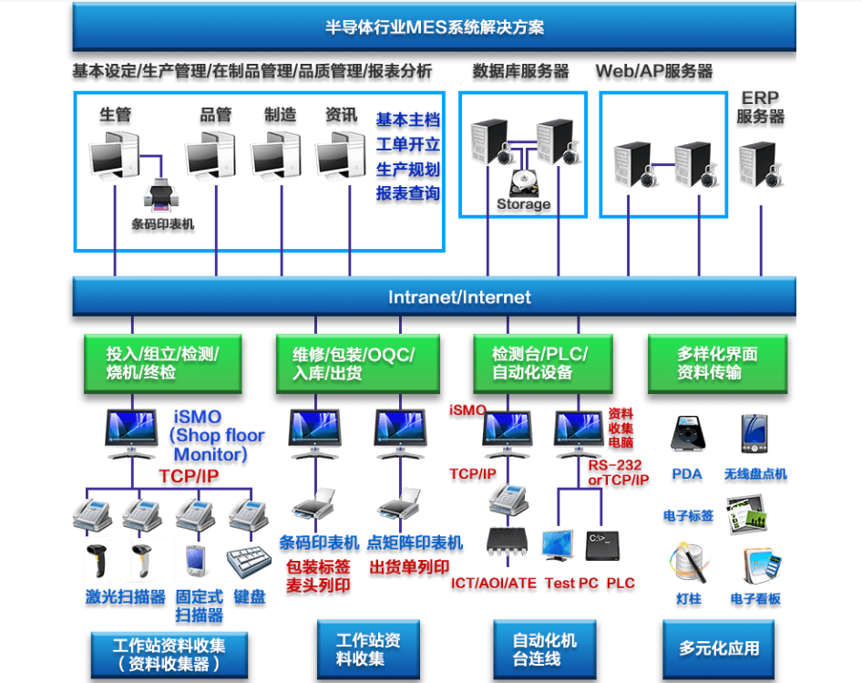行业解决方案机构(行业解决方案事业部)百色市