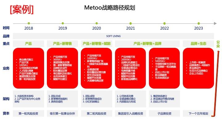 战略路径规划咨询(战略路径是什么意思)百色市