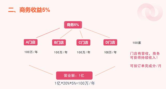 商业模式重构服务(商业模式重构服务是什么)百色市