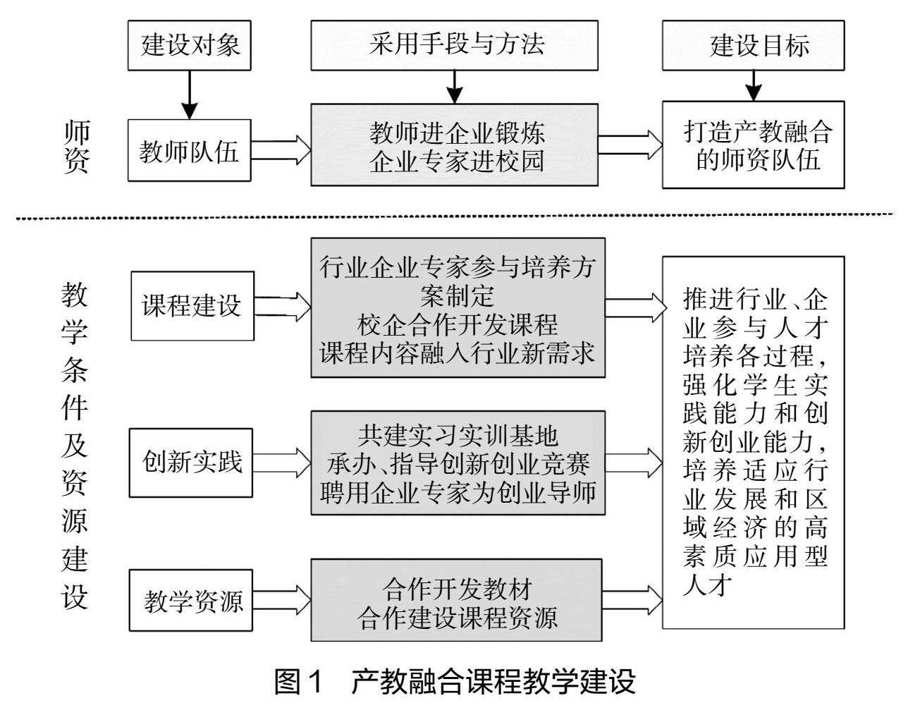 资本路径规划培训(资本路径是什么意思)百色市