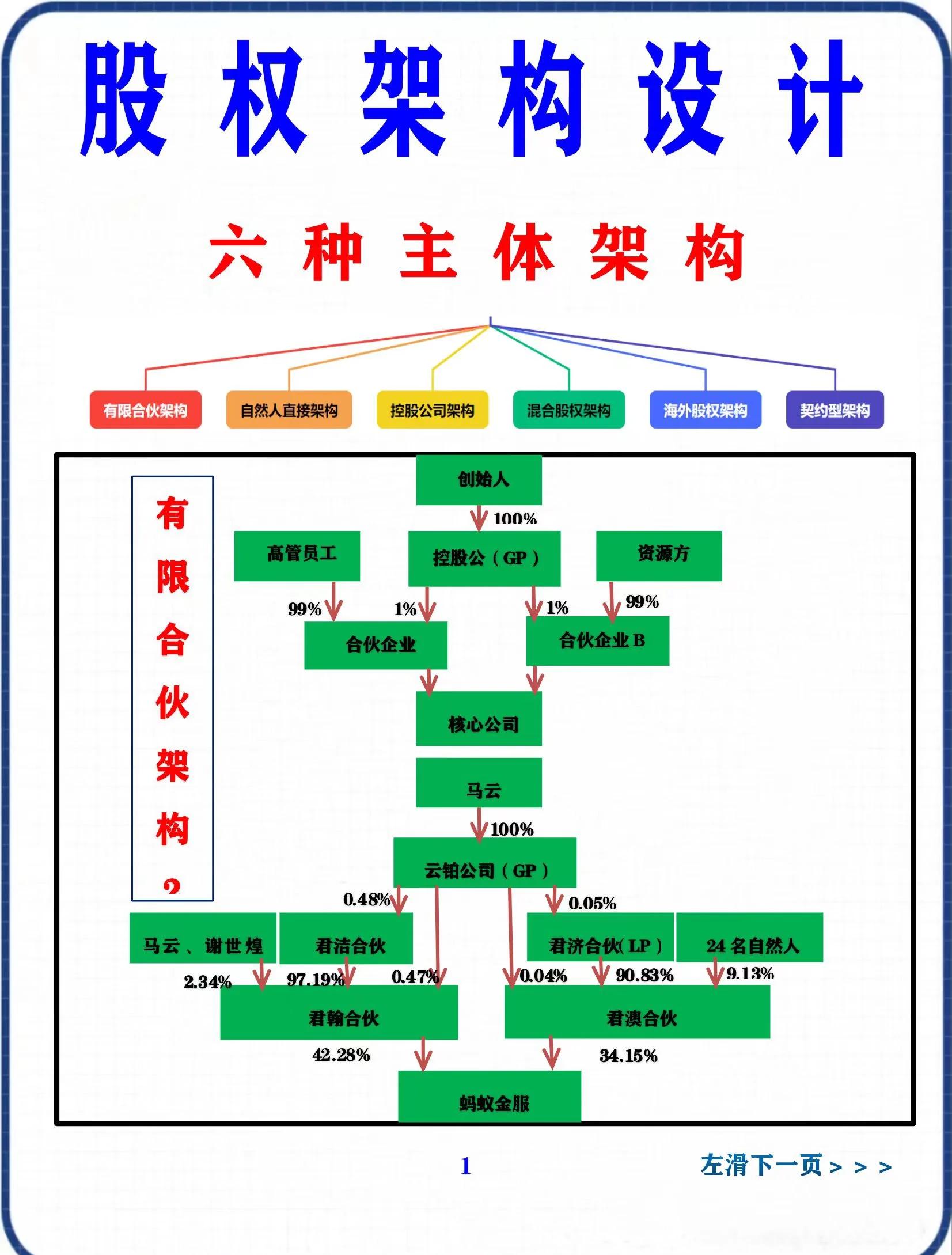 股权设计上市衔接(上市公司的股权结构应该怎么搭建)百色市