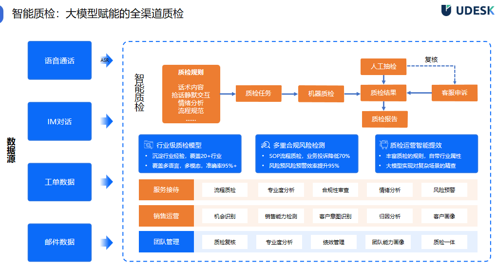 IPO全流程质量控制(ipo过程中的制度安排)百色市