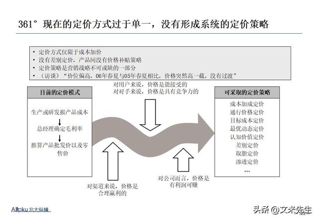 企业战略诊断(企业战略诊断包括)百色市