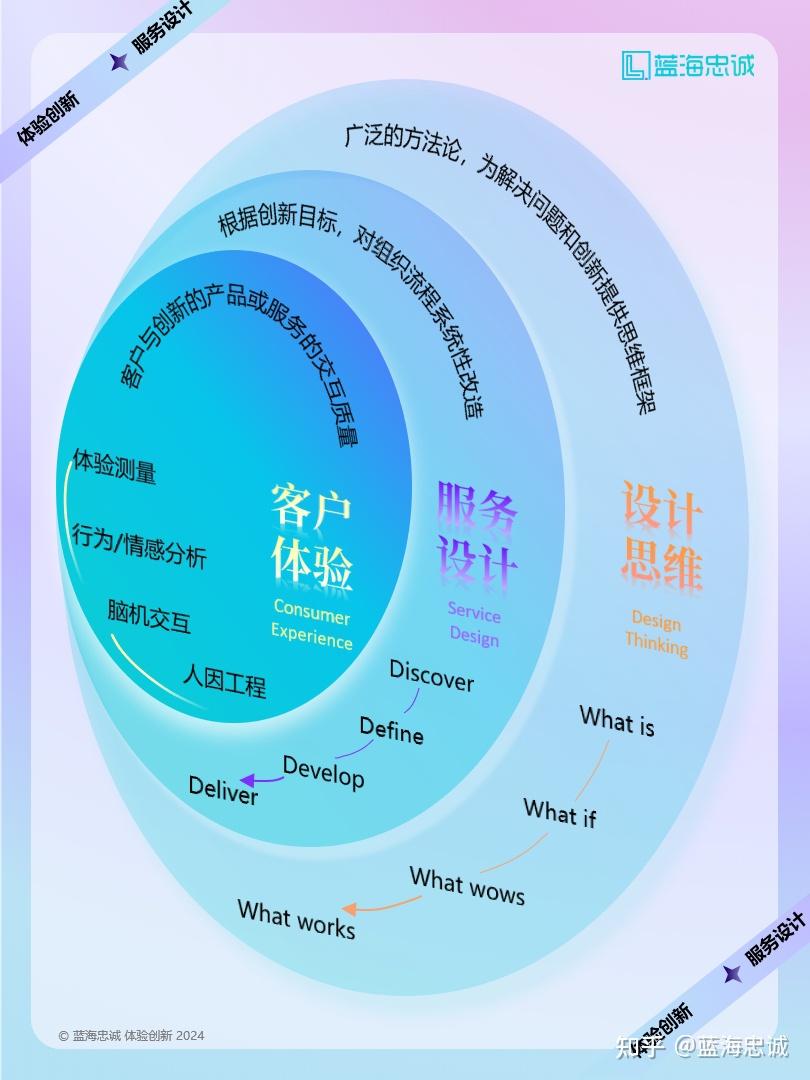 战略顶层设计服务(战略顶层设计108招)百色市