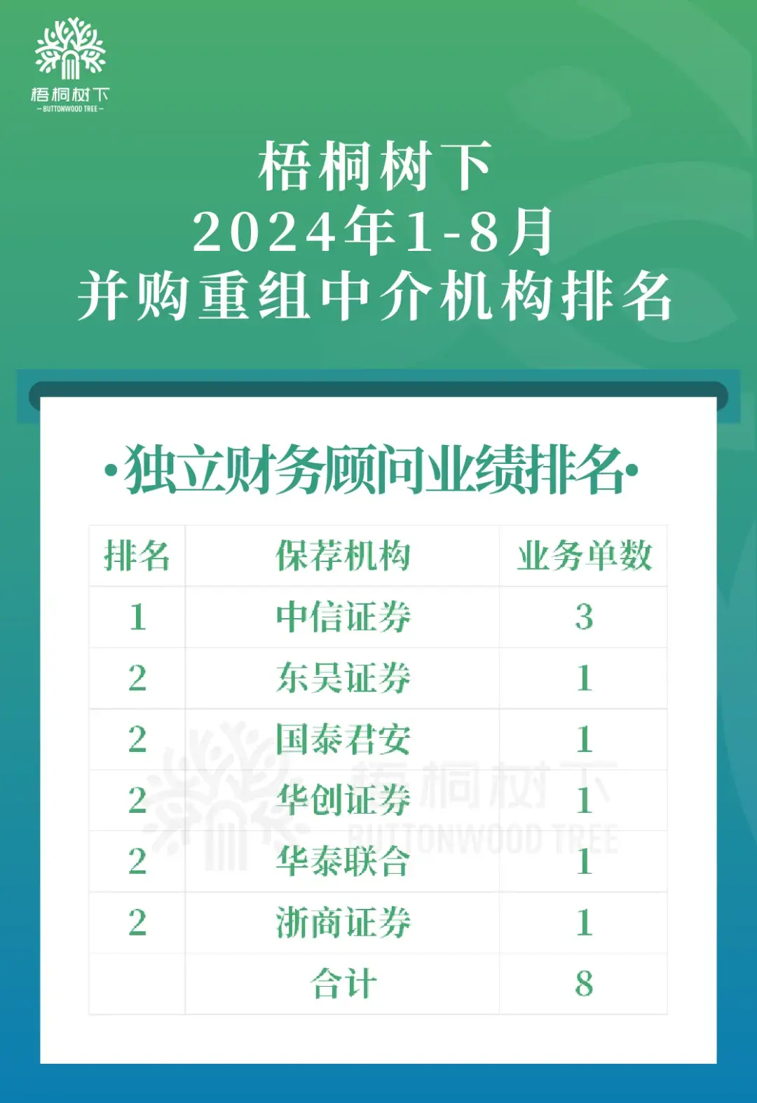 并购顾问退出规划(并购顾问退出规划方案)百色市