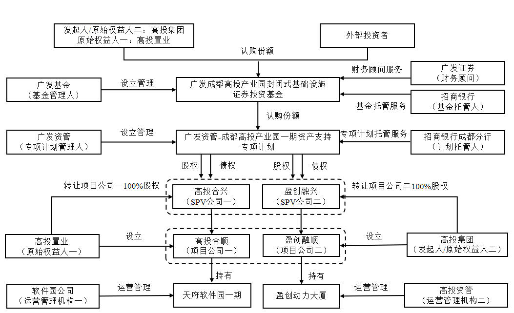 产业基金设立流程(产业基金设立流程规定)百色市