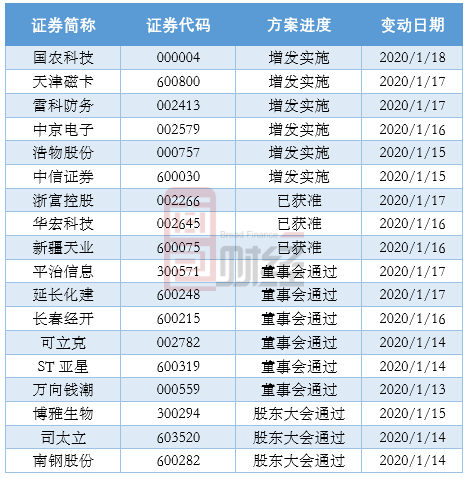 公开增发方案设计(公开增发方案设计要点)百色市