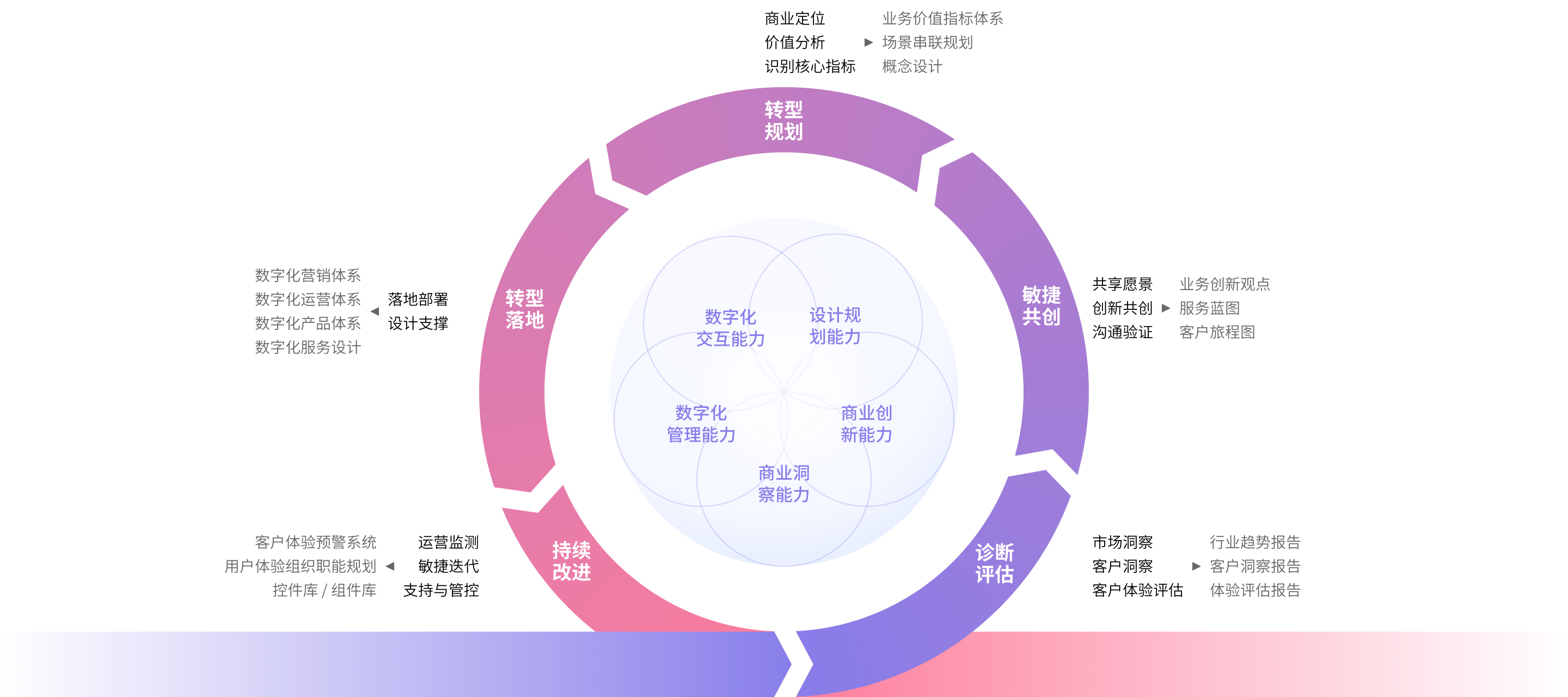 数字化转型标准(数字化转型标准945)百色市