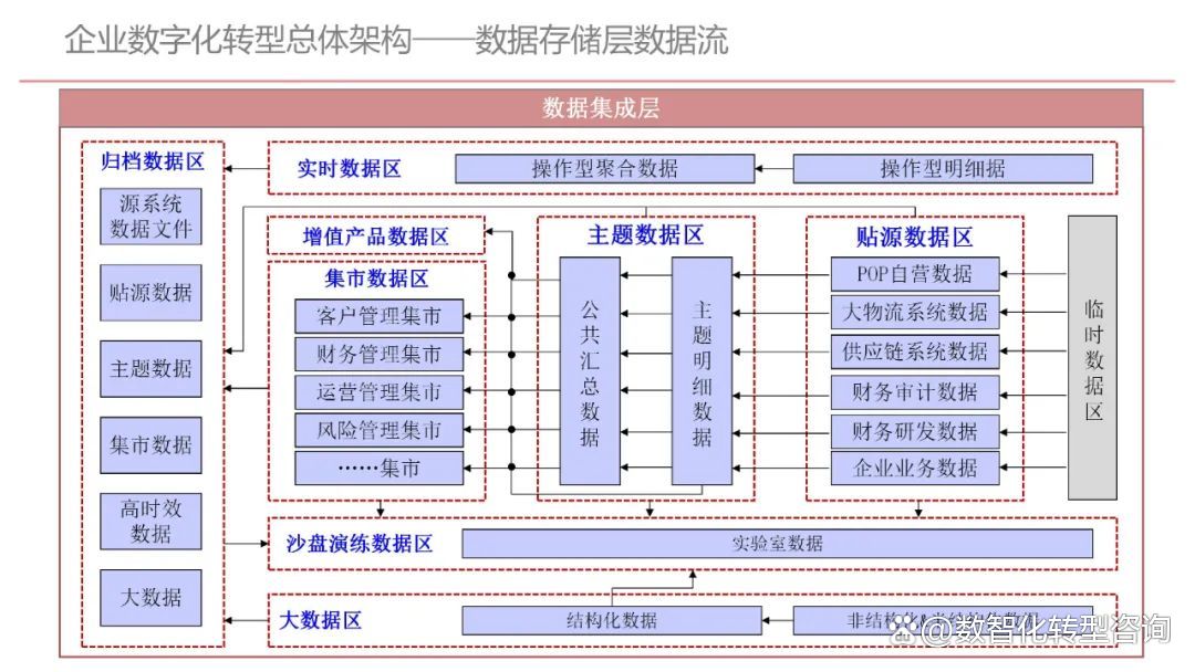 企业顶层设计案例(企业顶层设计案例分析)百色市