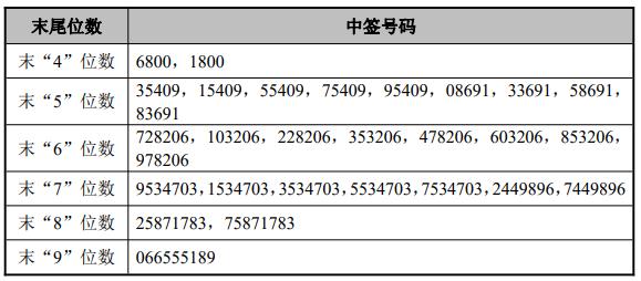 IPO发行窗口选择(ipo发行窗口选择什么)百色市