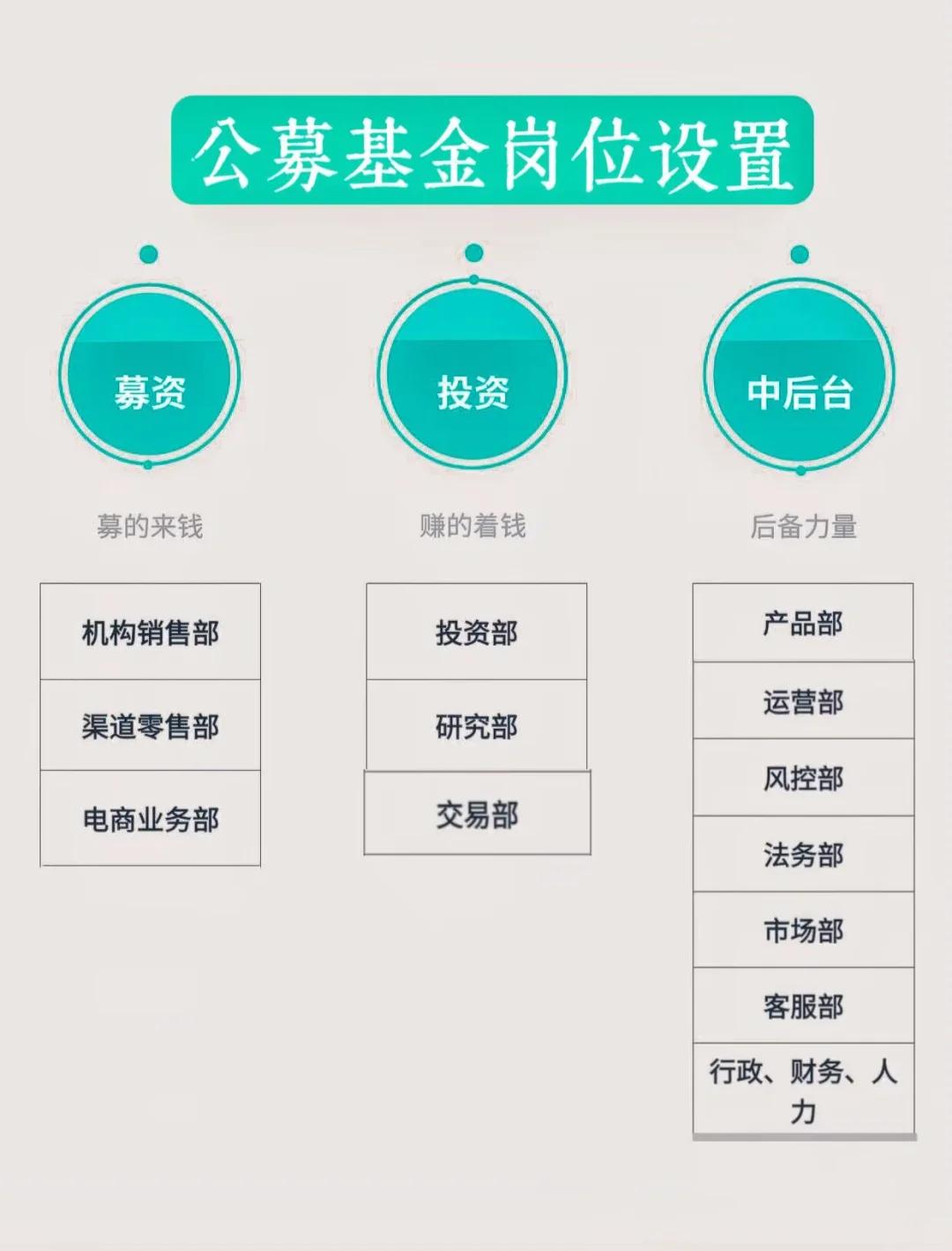 岗位维度股权调整(岗位股权是什么意思)百色市 岗位维度股权调整(岗位股权是什么意思)百色市