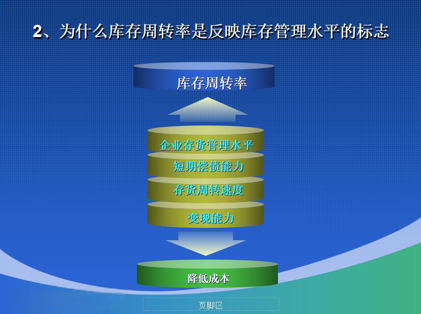 资本效率提升路径(资本效率提升路径有哪些)百色市