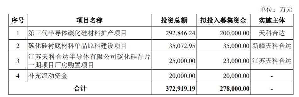 科创板IPO半导体(科创板ipo半导体龙头股)百色市