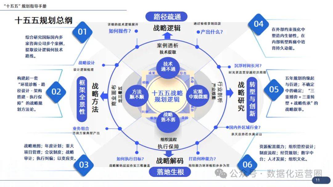 企业战略咨询案例(企业战略咨询报告)百色市